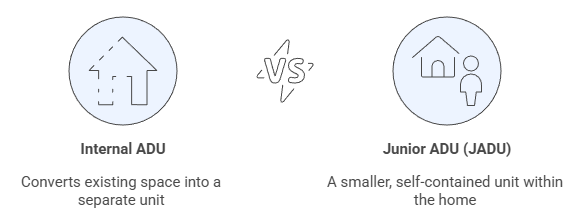 Internal ADUs and Junior ADUs (JADUs)