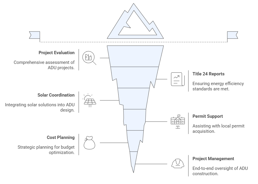 How SFBayADU Helps Homeowners Navigate Compliance