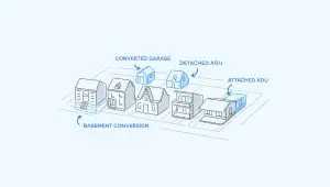 Read news California's 2024 Comprehensive Guide on ADU Regulations
